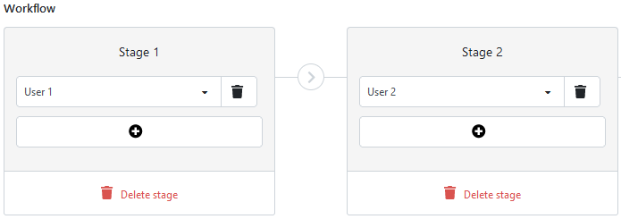 A TrIFact365 workflow that contains two stages, both stages only contain a single user.