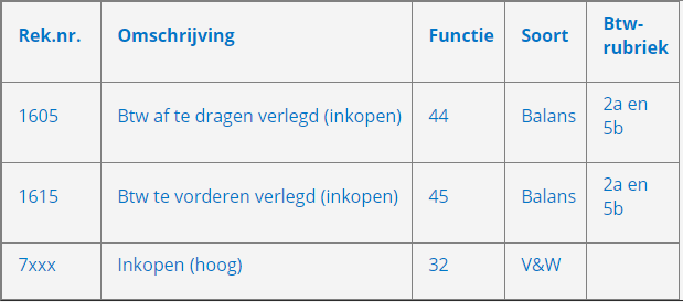 1605, Btw af te dragen verlegd (inkopen) funtie 44, soort balans, btw-rubriek 2a en 2b. Rek.nr 1615 btw te vorderen verlegd (inkopen) functie 45, soort balans, btw-rubriek 2a en 5b. Rek.nr 7xxx inkopen (hoog), functie32, soort V&W